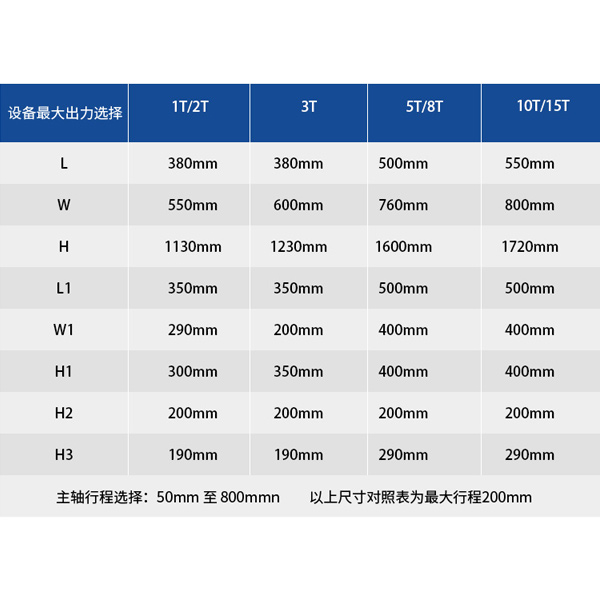 桌面C型伺服壓力機(jī)型參數(shù)表